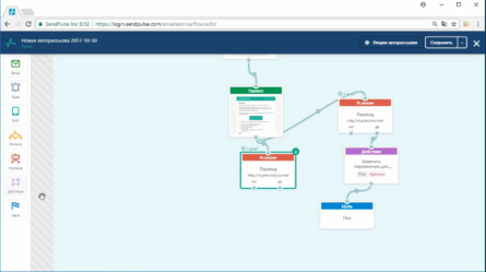 Полная автоматизация триггерных рассылок от SendPulse. Практический вебинар по внедрению. 