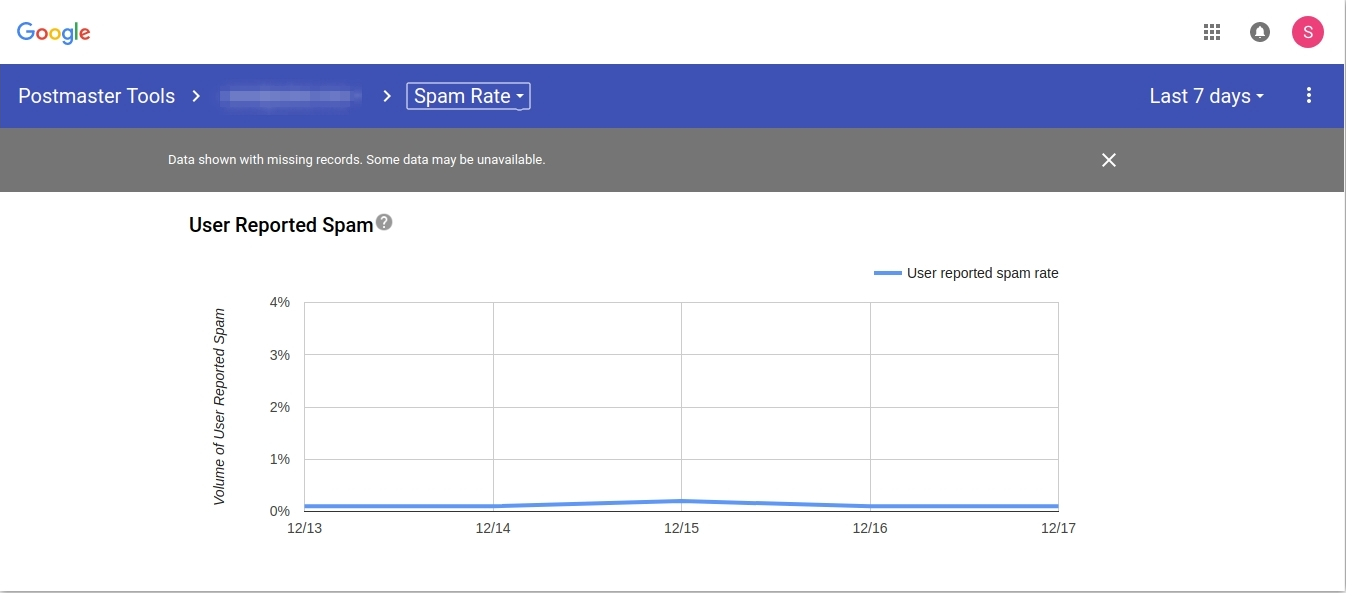 gmail spam report