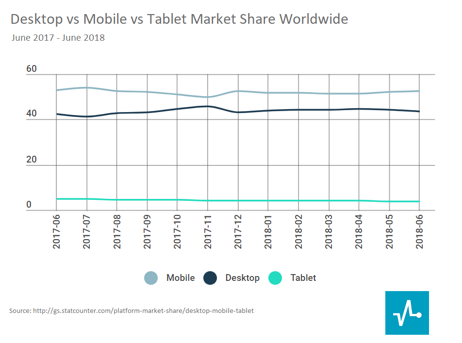 desktop vs mobile