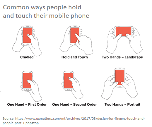 ways people touch mobile phones