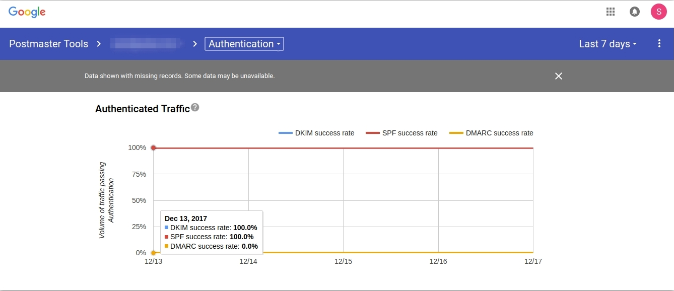 gmail DKIM DMARK SPF