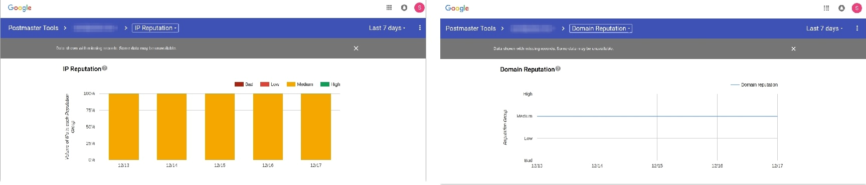 IP and domain repuatation gmail