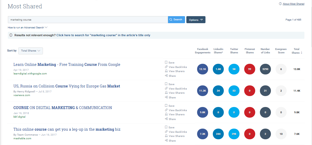 Buzzsumo-Track Social Media Sharing