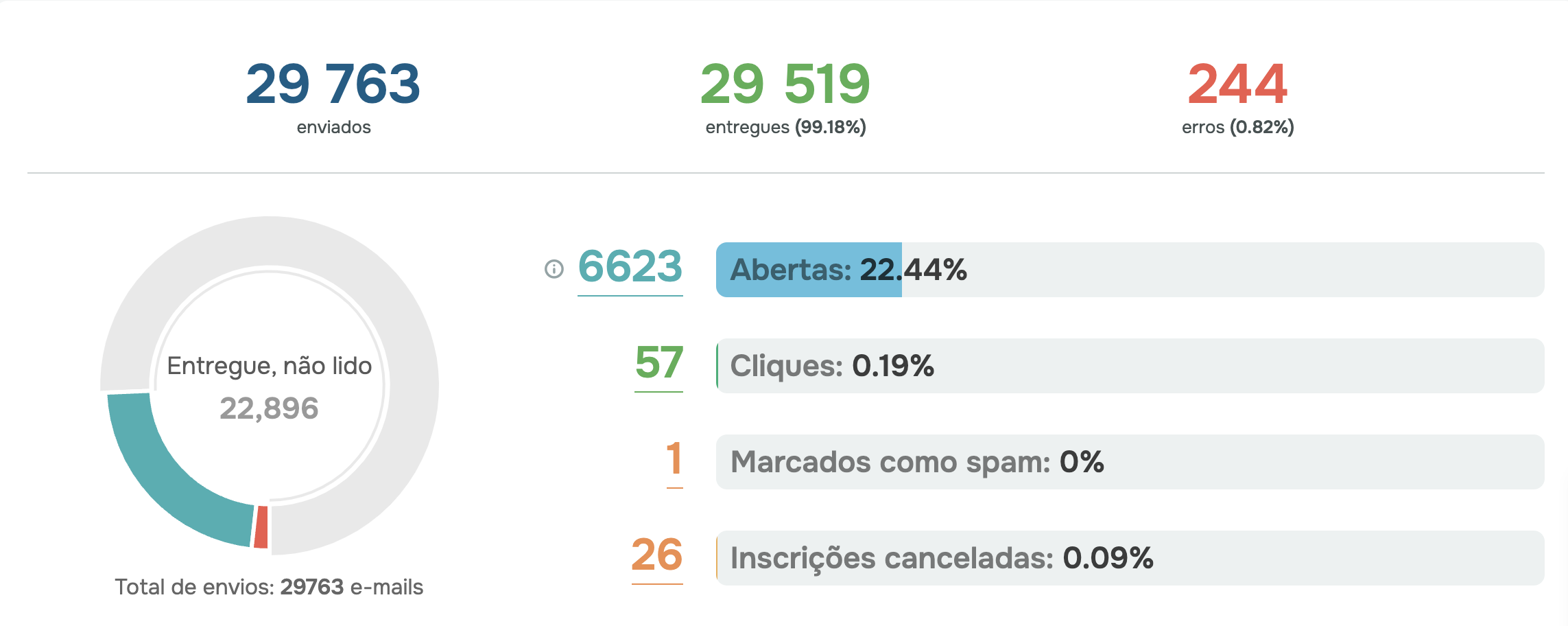 newsletter-analise-de-dados-email-sendpulse newsletter-analise-de-dados-email-sendpulse