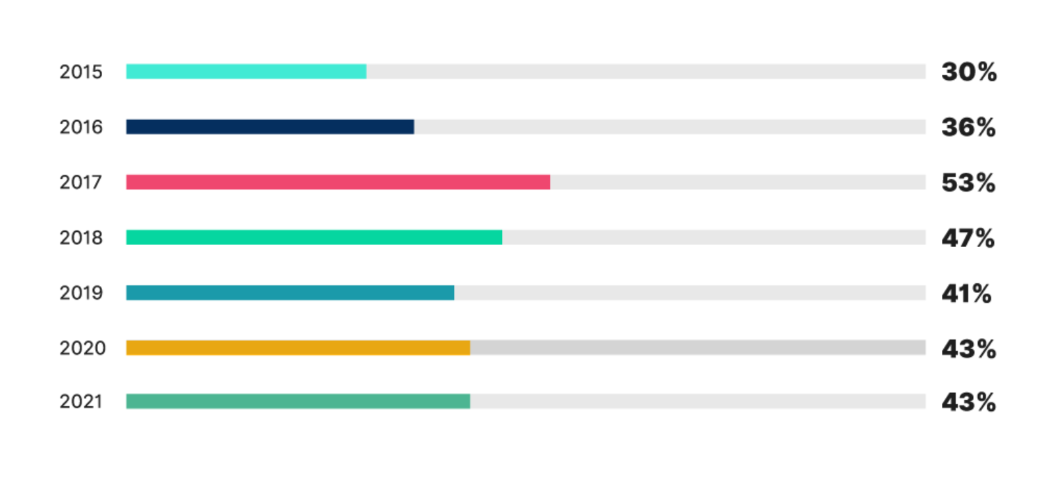 video in email stats