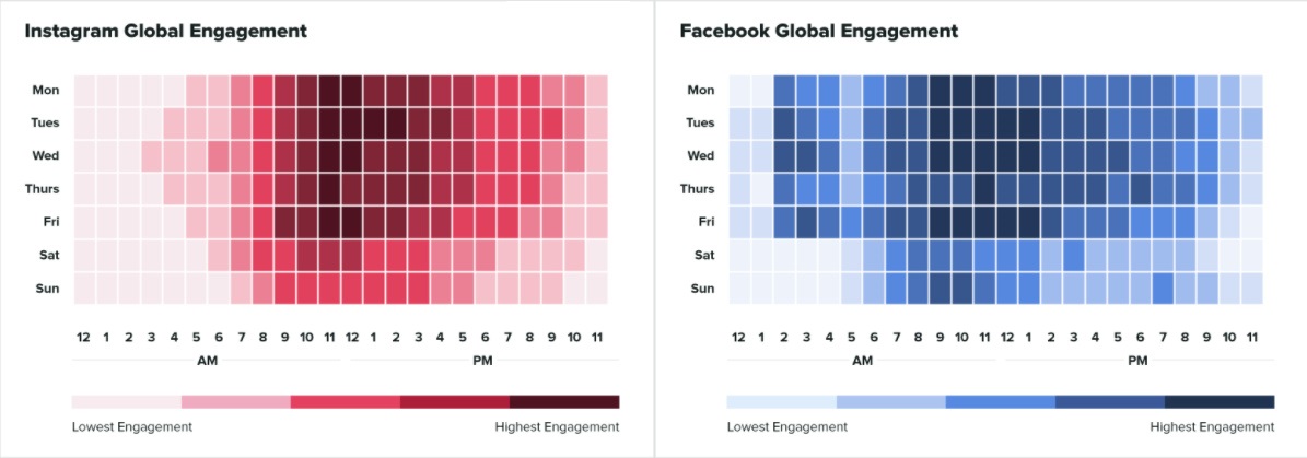 user engagement statistics