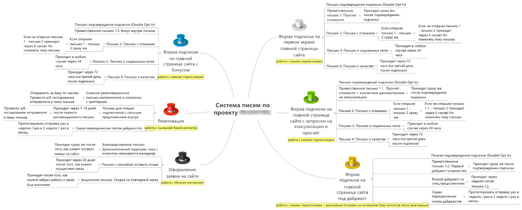 Тестовое письмо. Трэк на почтовом извещении. Трек номер письма на извещении. Инпут введите свой email. Слайд пришло письмо.