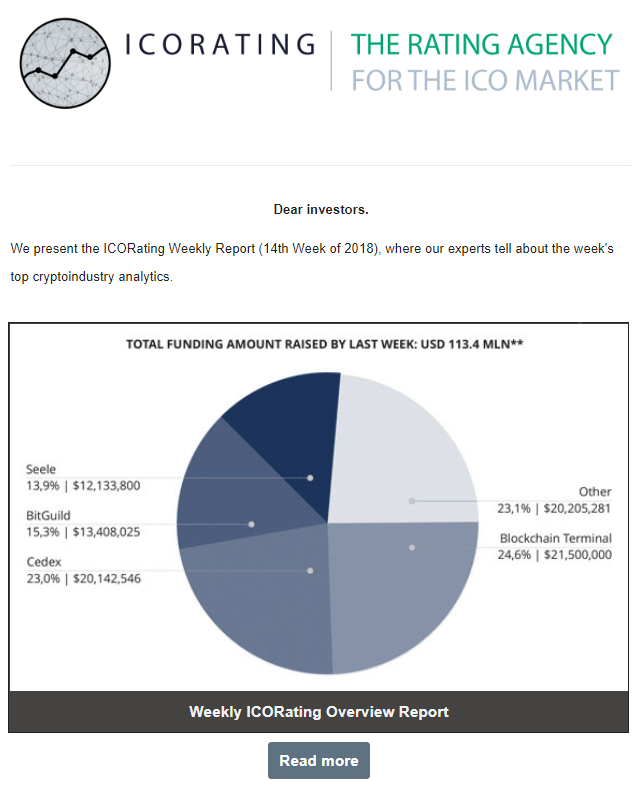 research results in email