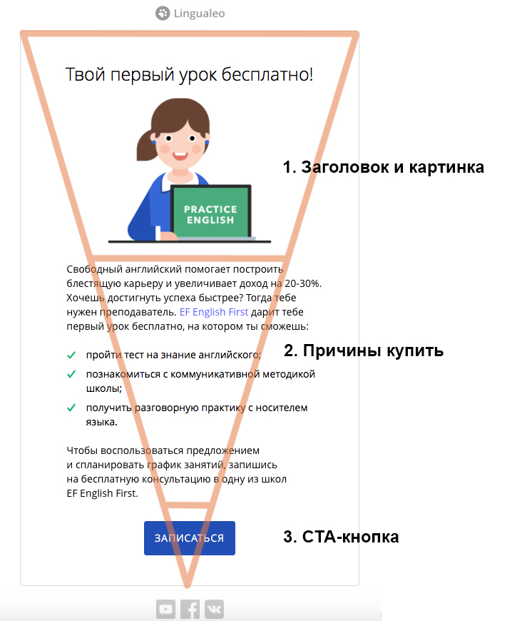 Пример метода перевернутой пирамиды