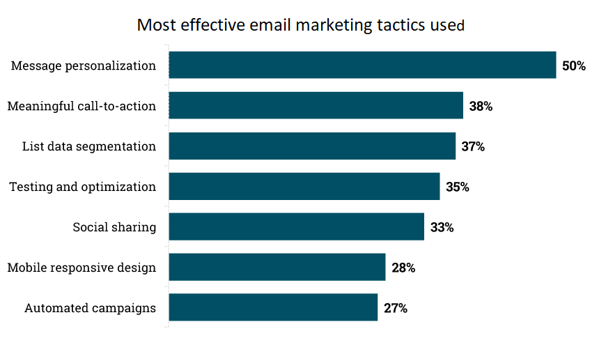 effective email marketing tactics
