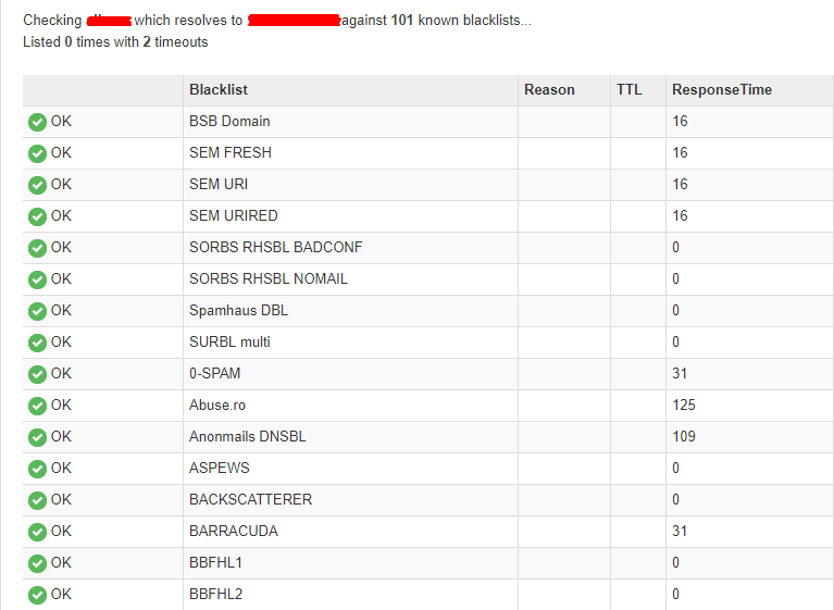 online email blacklist check results