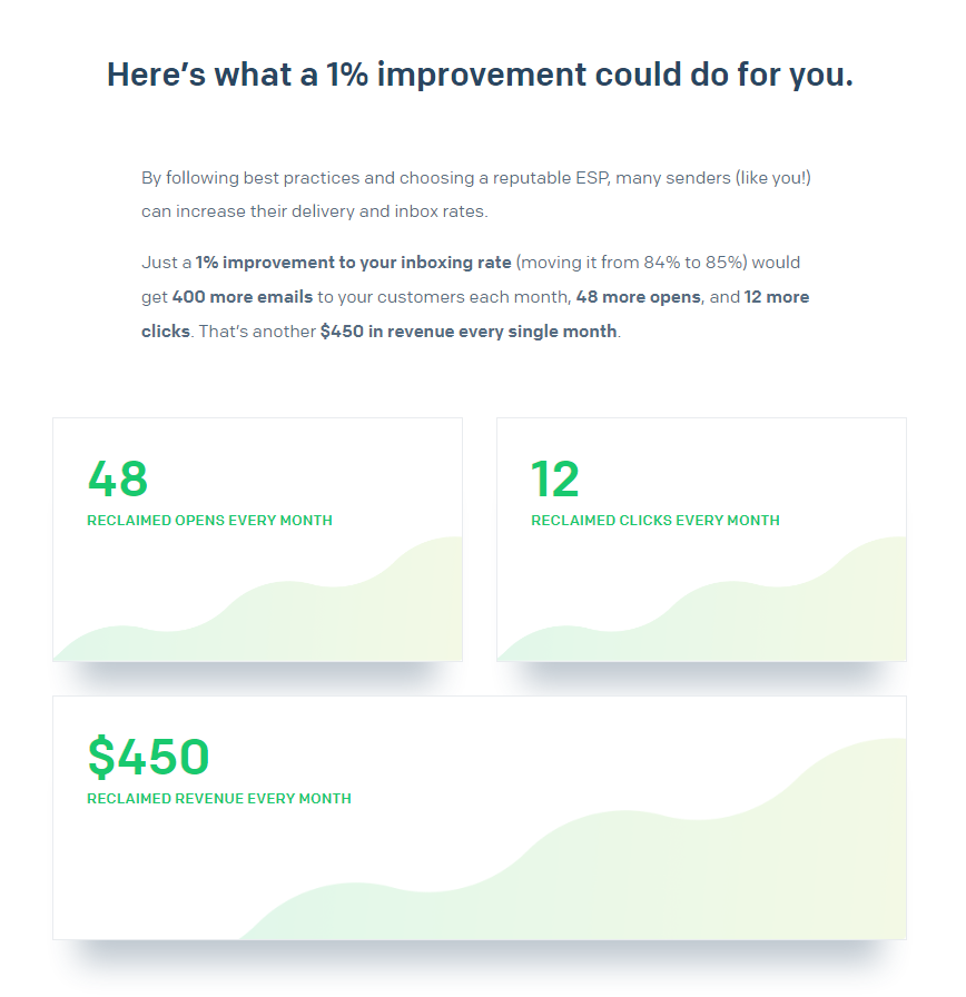 email ROI calculator email ROI calculator