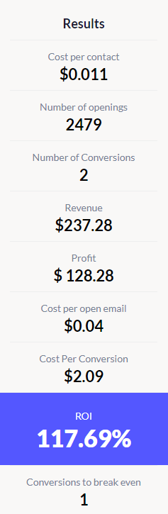 email marketing ROI calculator results email marketing ROI calculator results
