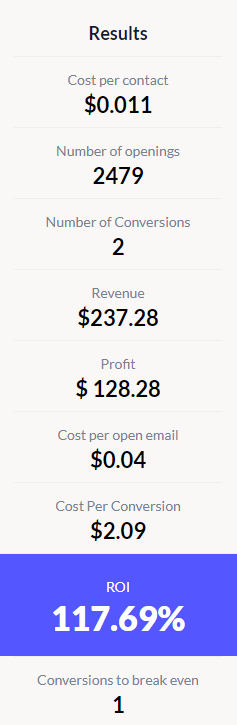 email marketing ROI calculator results