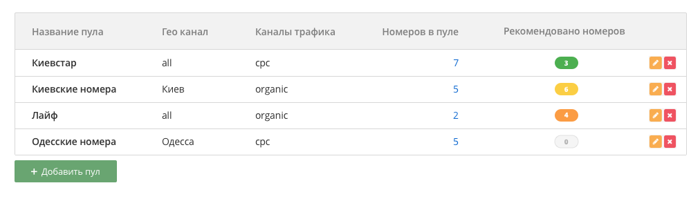 Информация о количестве номеров для динамической подмены в личном кабинете Ringostat Информация о количестве номеров для динамической подмены в личном кабинете Ringostat