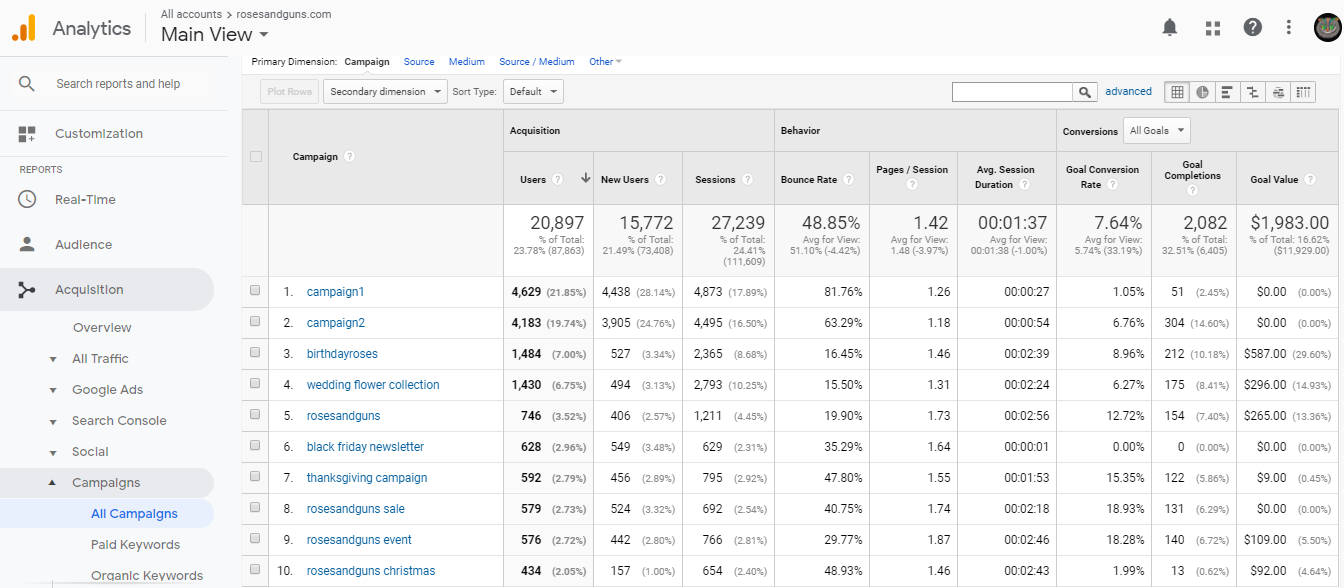 Сampaign report in Google Analytics Сampaign report in Google Analytics