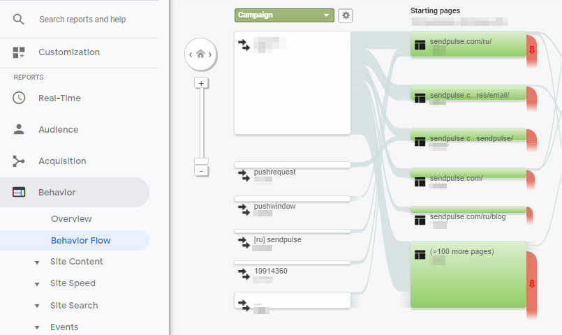 Behavior flow report in Google Analytics Behavior flow report in Google Analytics