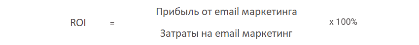 Коэффициент возврата инвестиций