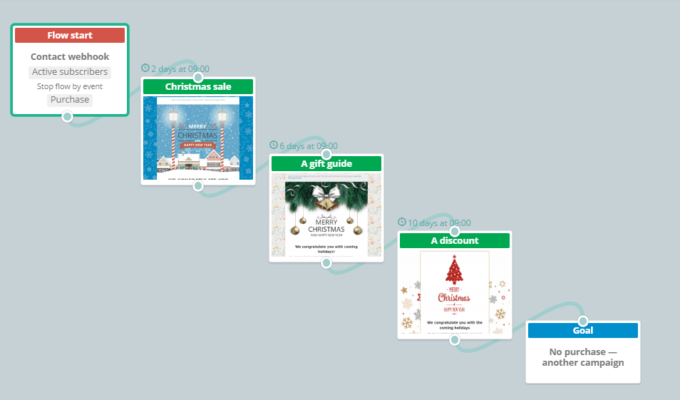 automated christmas email flow