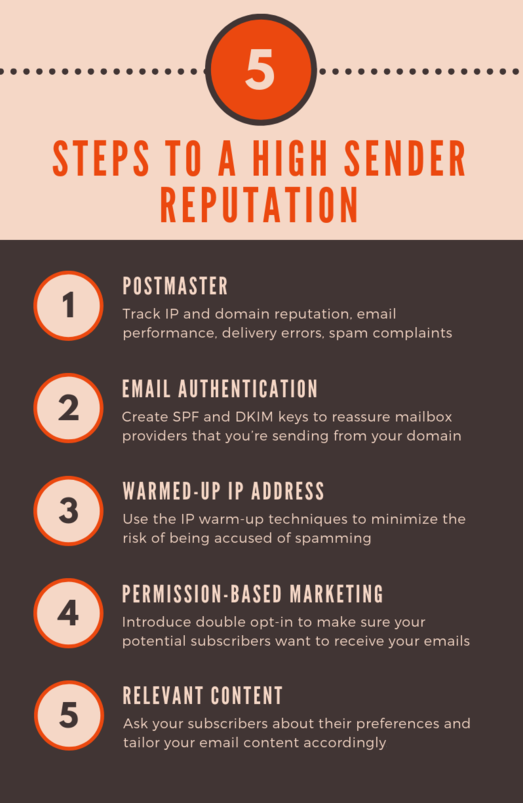 sender reputation infographics