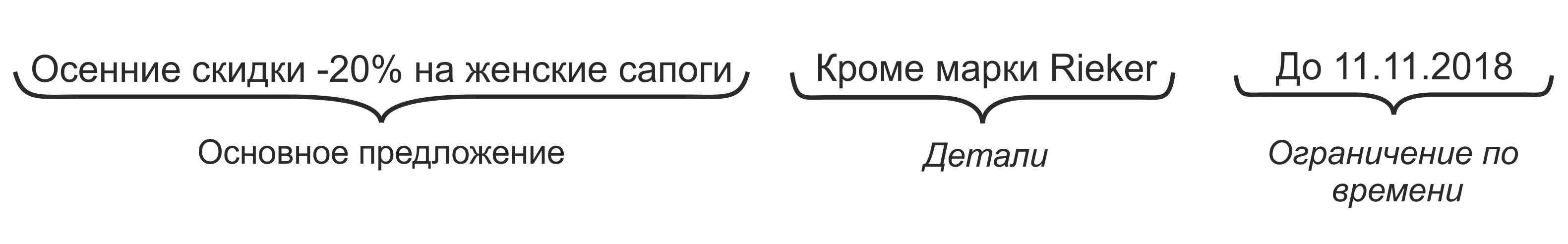 Как составить текст СМС рассылки Как составить текст СМС рассылки