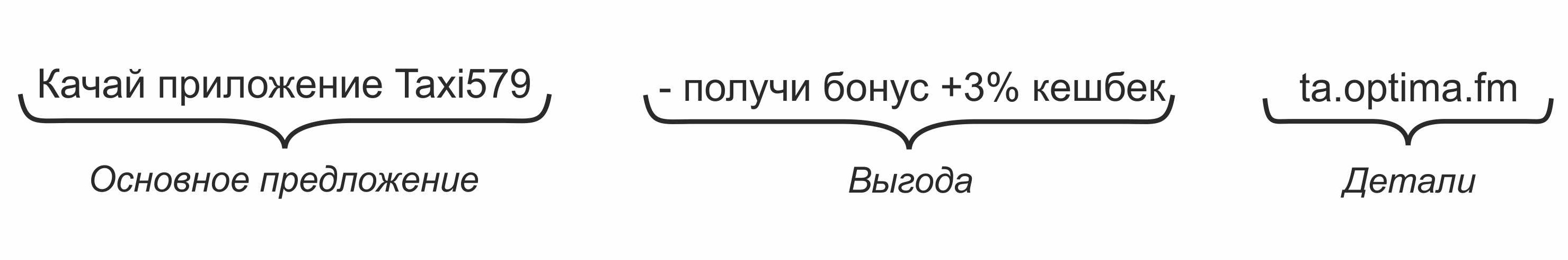 Как составить текст СМС рассылки Как составить текст СМС рассылки