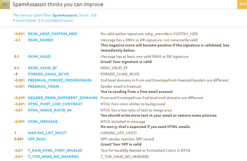 mailtester report mailtester report