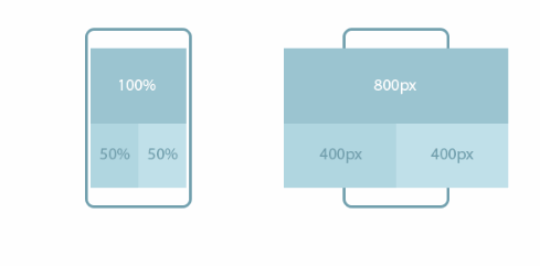 responsive design