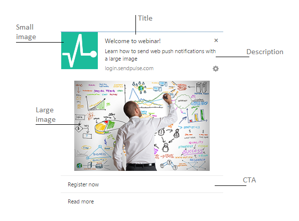 web push notification anatomy web push notification anatomy
