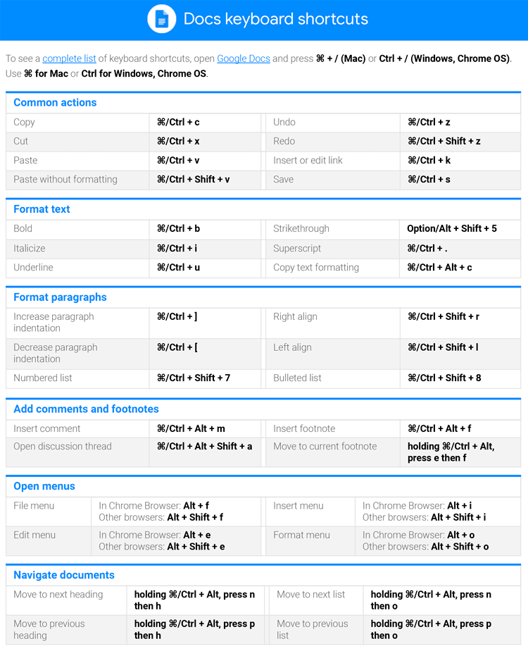 google docs hotkeys google docs hotkeys