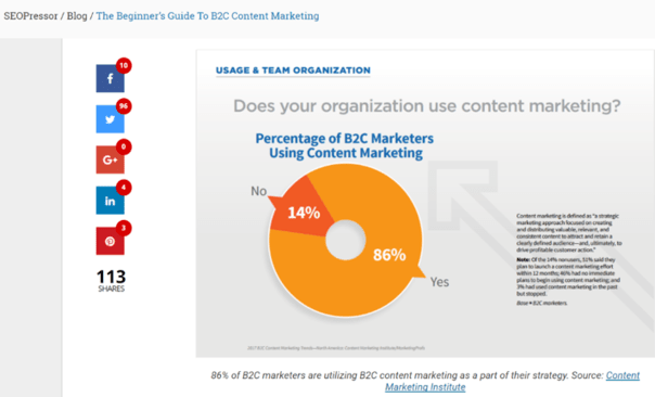 infographics in corporate blog