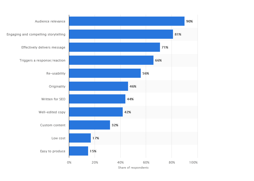 attributes of effective content marketing