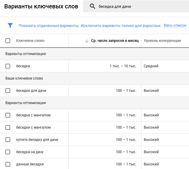 Поиск вариантов ключевых слов в Google Adwords Поиск вариантов ключевых слов в Google Adwords