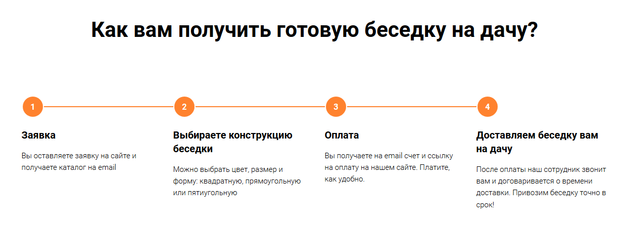 Последовательность работы клиента и компании