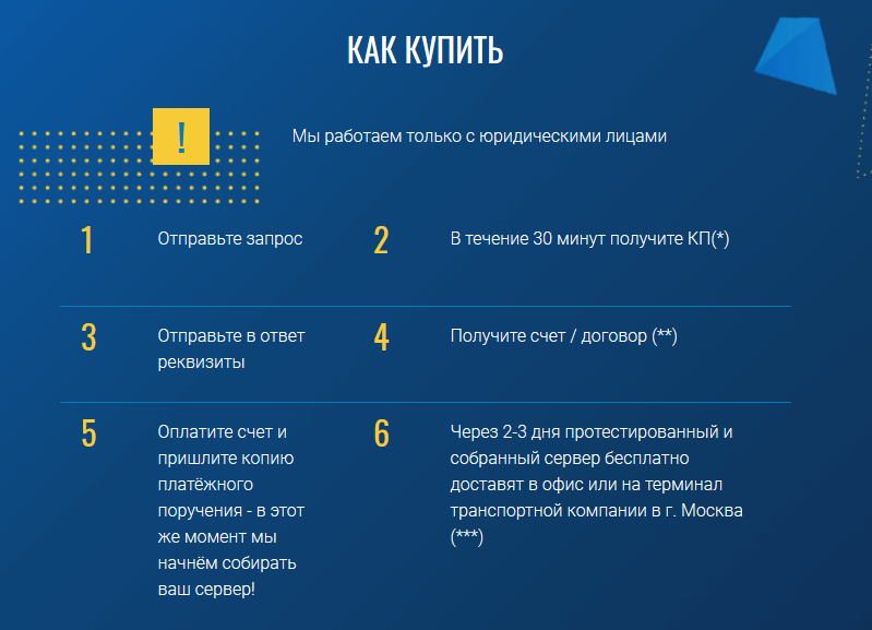 Пошаговый план взаимодействия с компанией в блоке «Как купить»