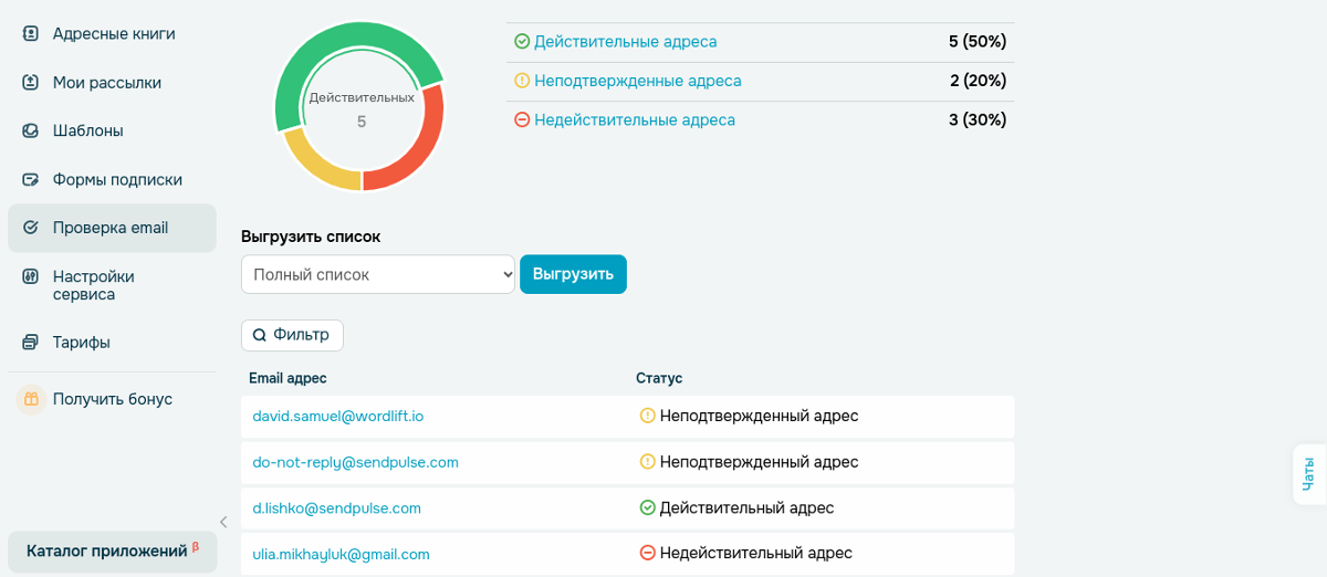 Валидатор email адресов SendPulse Валидатор email адресов SendPulse