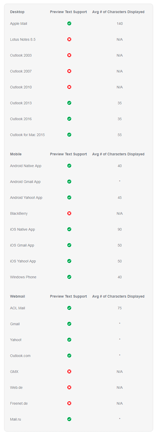 email preheader length email preheader length