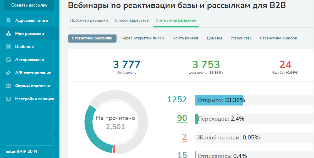 Статистика по рассылке с анонсом вебинара Статистика по рассылке с анонсом вебинара