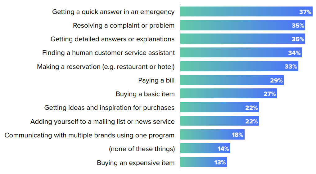 chatbot use cases