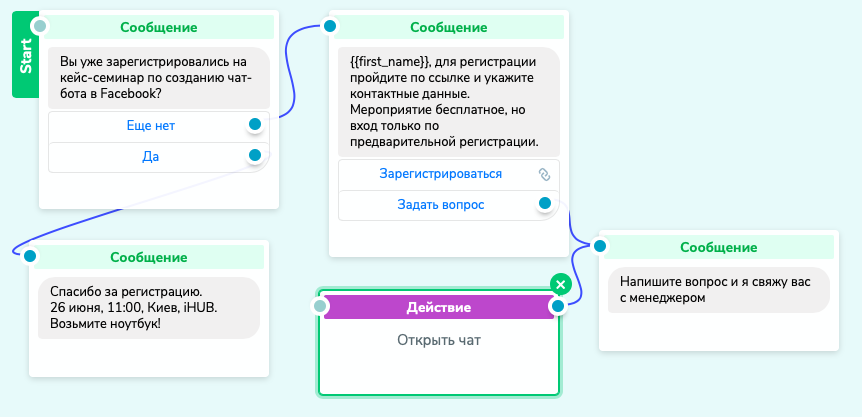 Цепочка сообщений после 10 минут неактивности пользователя. Конструктор SendPulse Цепочка сообщений после 10 минут неактивности пользователя. Конструктор SendPulse