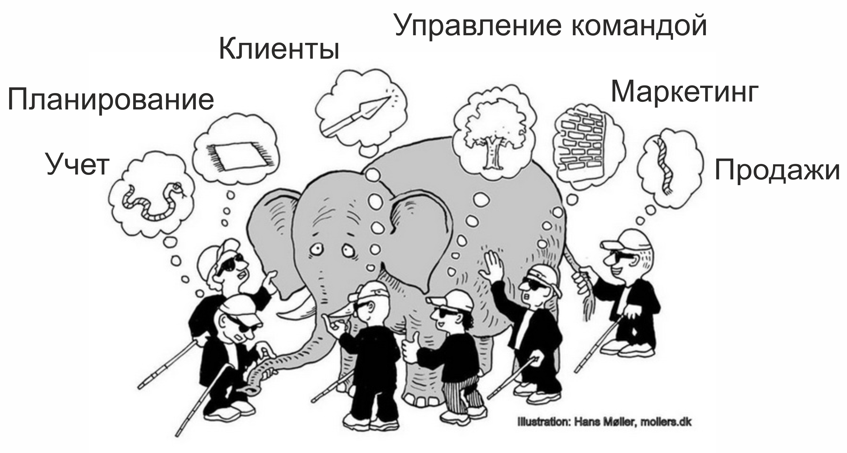 Книги помогают понять разные аспекты бизнеса