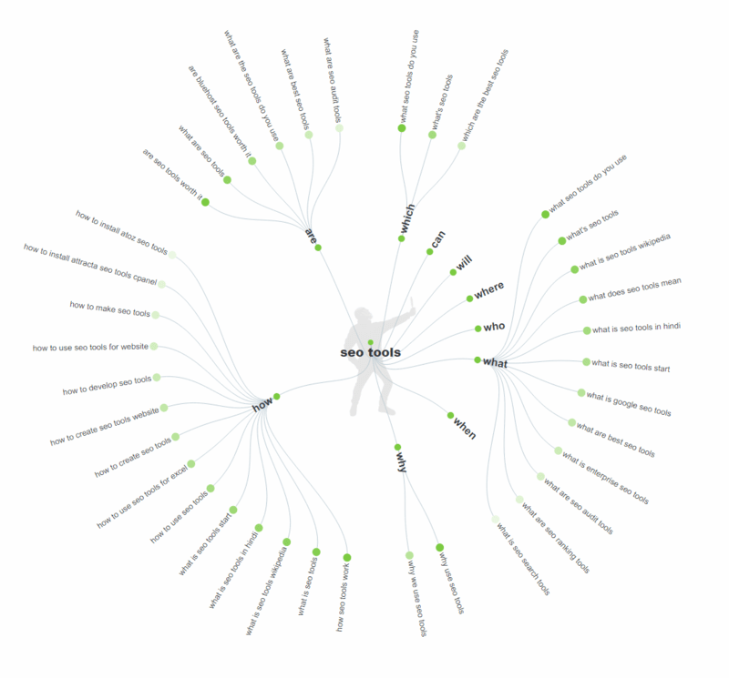 seo tools - answerthepublic seo tools - answerthepublic