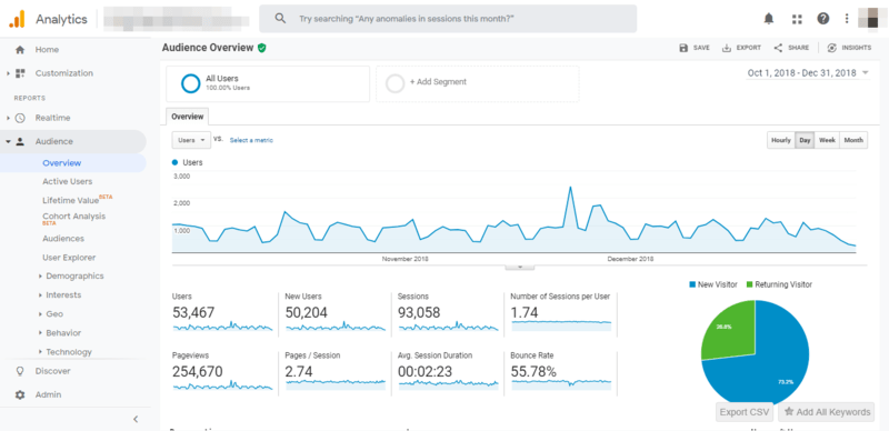 google analytics audience report google analytics audience report