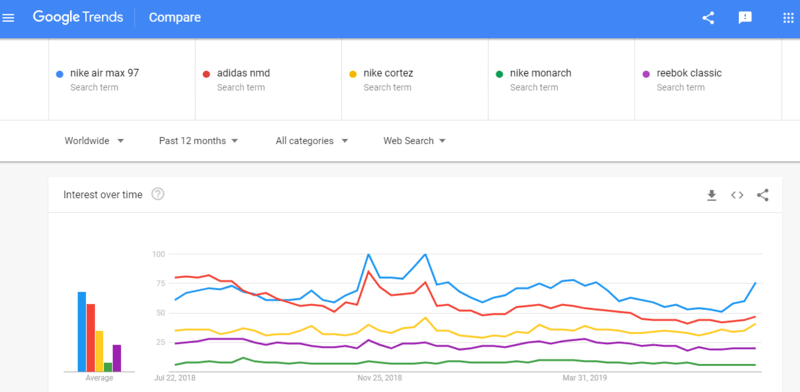 google trends seo tools - google trends
