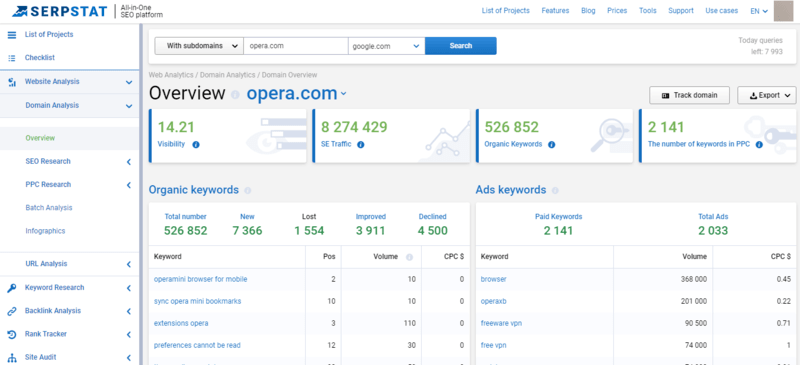 seo tools - serpstat seo tools - serpstat