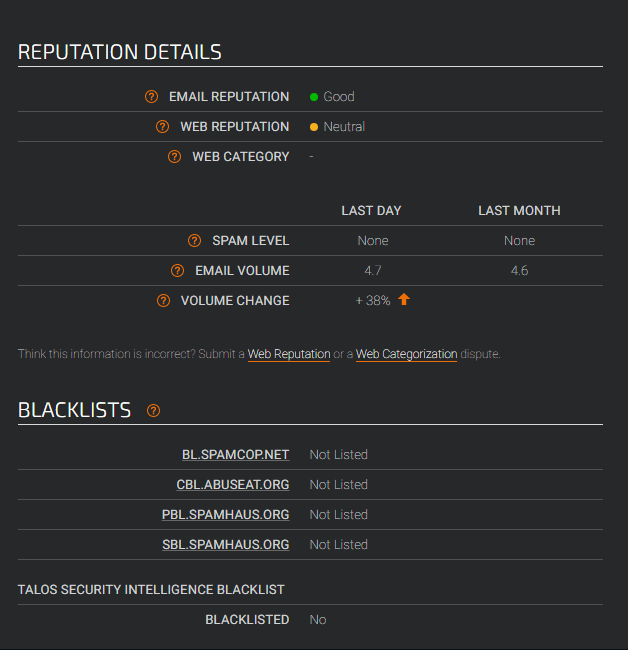 sender score report by talos intelligence