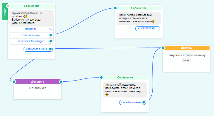 Цепочка «Консультация» в конструкторе SendPulse Цепочка «Консультация» в конструкторе SendPulse
