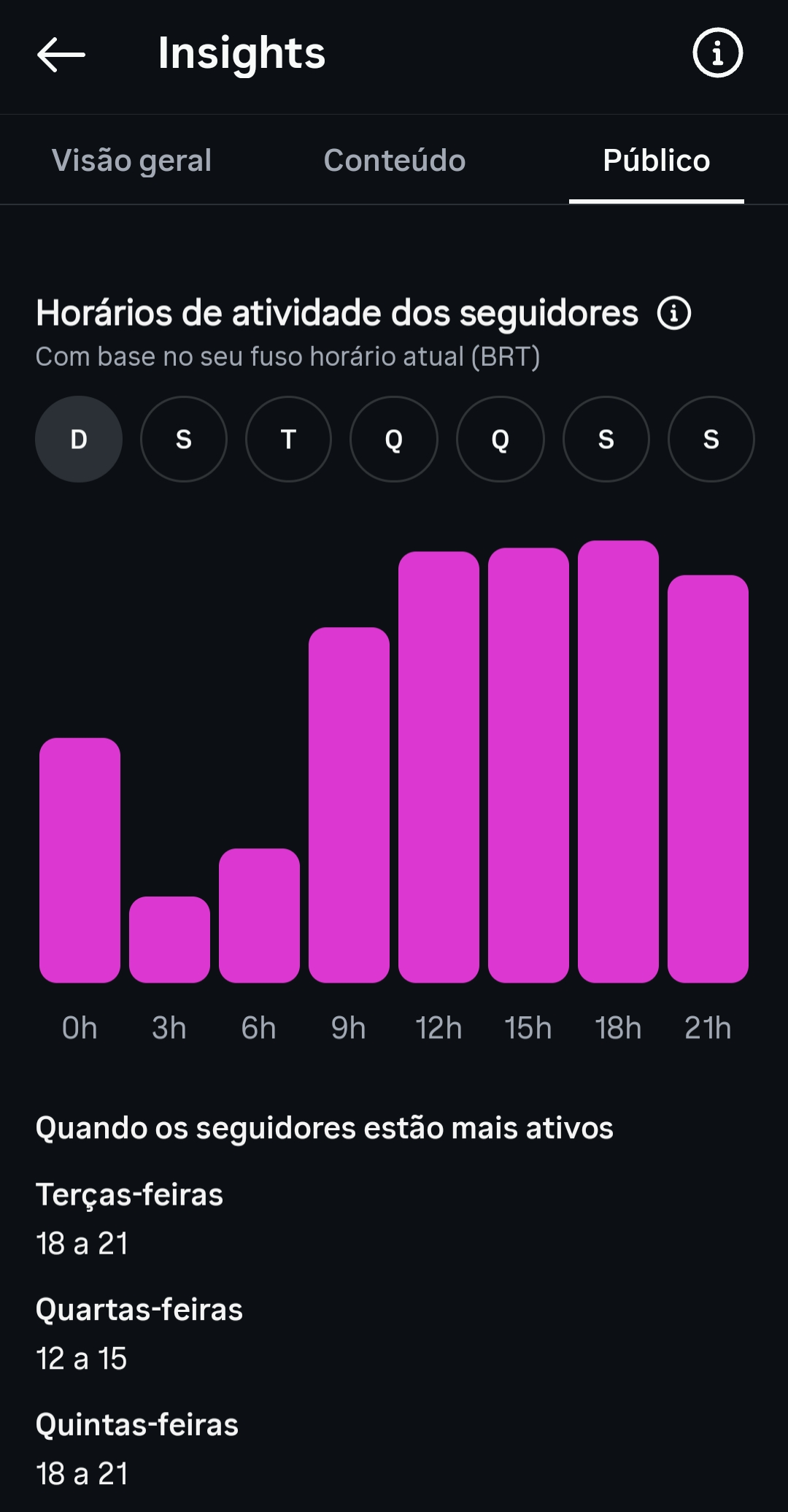 engajamento-no-instagram-insights