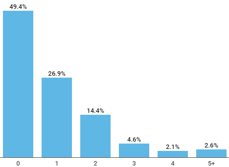 apology email stats apology email stats