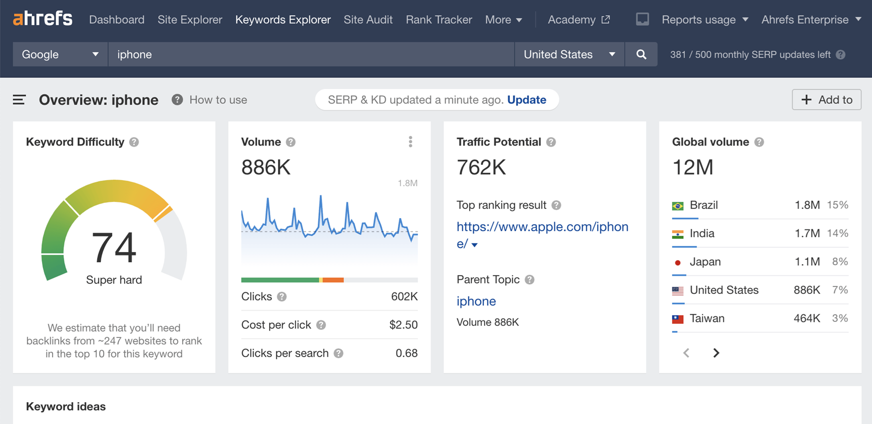 palavras-chave-seo-ferramentas-ahrefs palavras-chave-seo-ferramentas-ahrefs